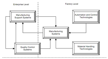 1914_Types Of Manufacturing Systems.png